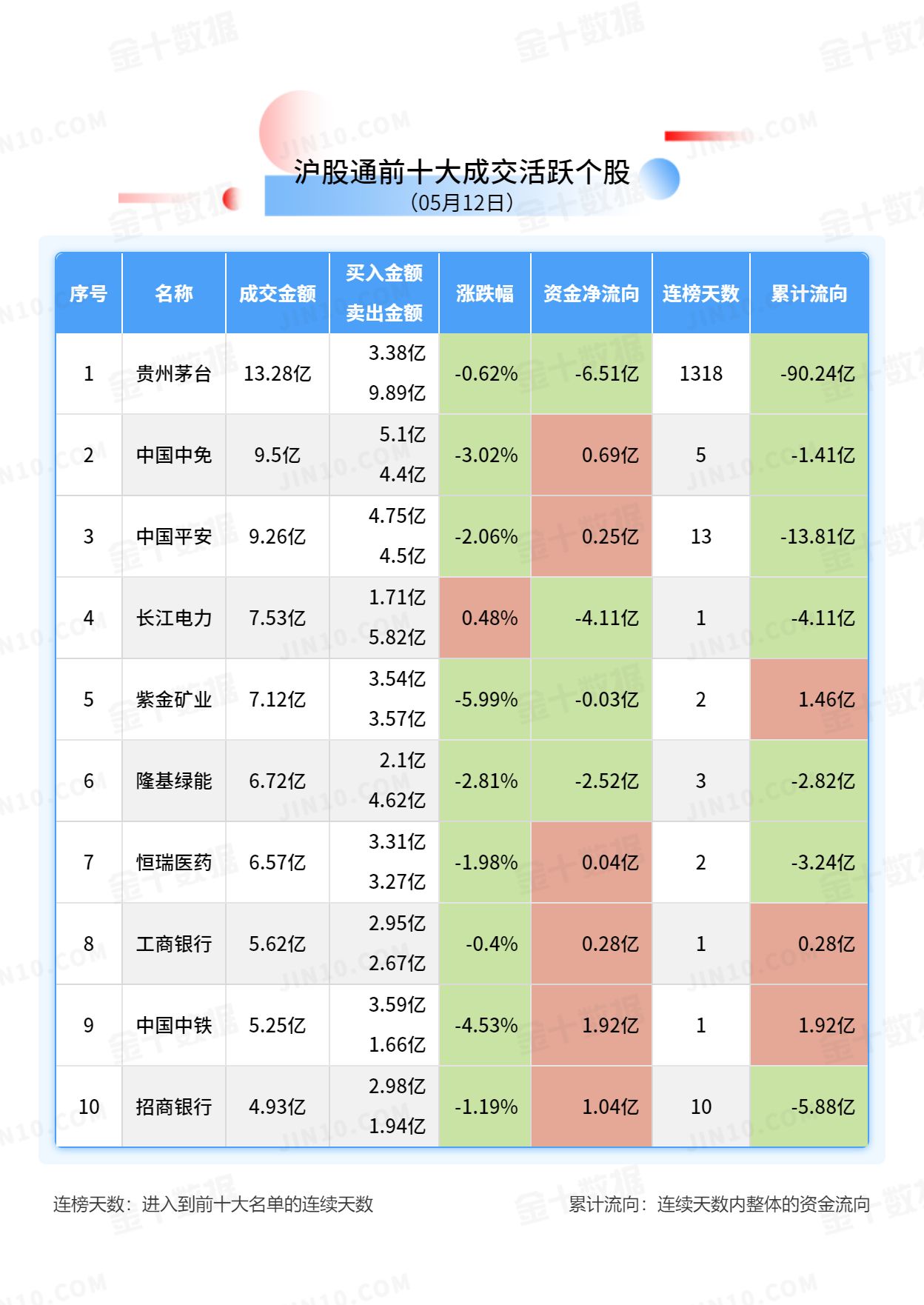 北向资金大单买入报告：宁德时代获净买入8.86亿元