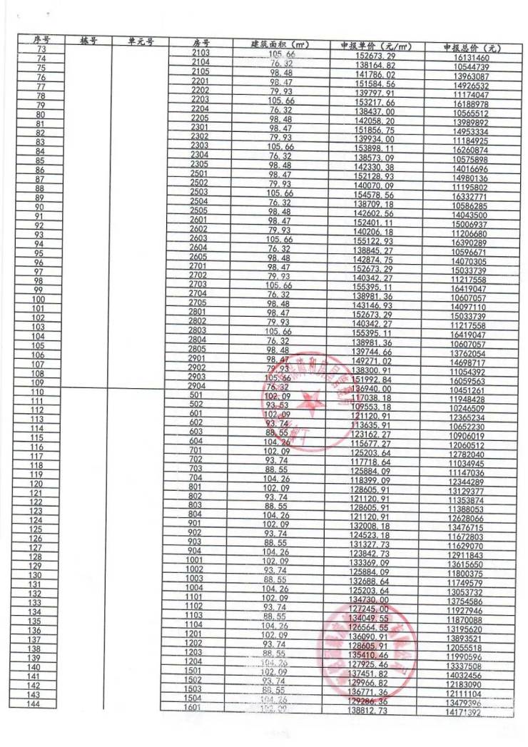 中興路一號191套收官房源5月12日开启认购,一房一价表出炉!