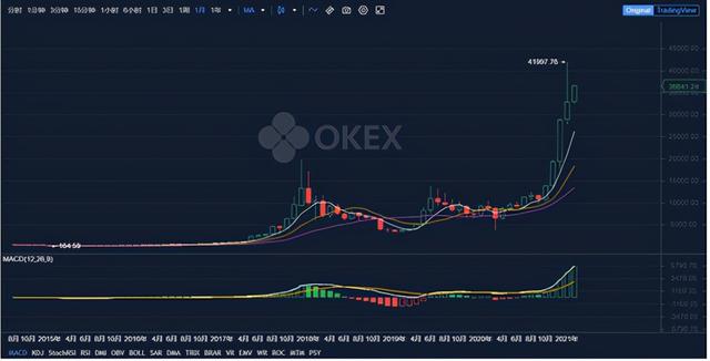 比特币波动率到地位，欧易OKEx玩家们在期望什么？