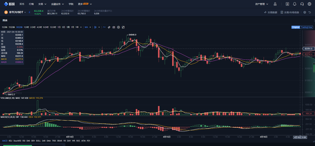 那些靠比特币暴富的人