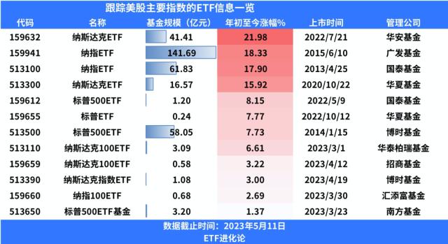 近百位股东集体跑路，股神又押对了？