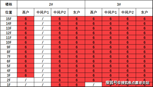 上海-宝业青春里-欢迎您【营销中心】开放中-地理位置