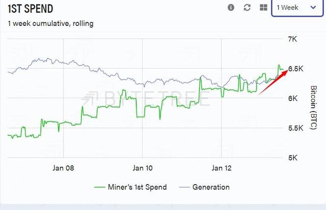 行情解读：传统机构仍在大量涌入，BTC预计维持震荡