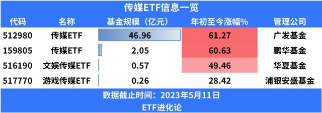 近百位股东集体跑路，股神又押对了？