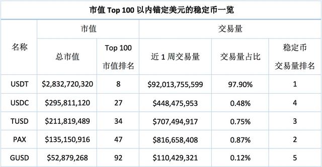 LTC全网算力在本月达到近4个月高点后，首次出现明显回落