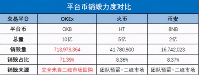 为何说欧易OKEx甩出了其他交易所根本要不起的王炸？