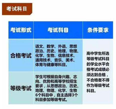 「高考」一文看懂山东新高考改革政策｜后附选课专业对照表