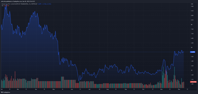 莱特币 (LTC) 如何在“漫漫熊路”脱颖而出