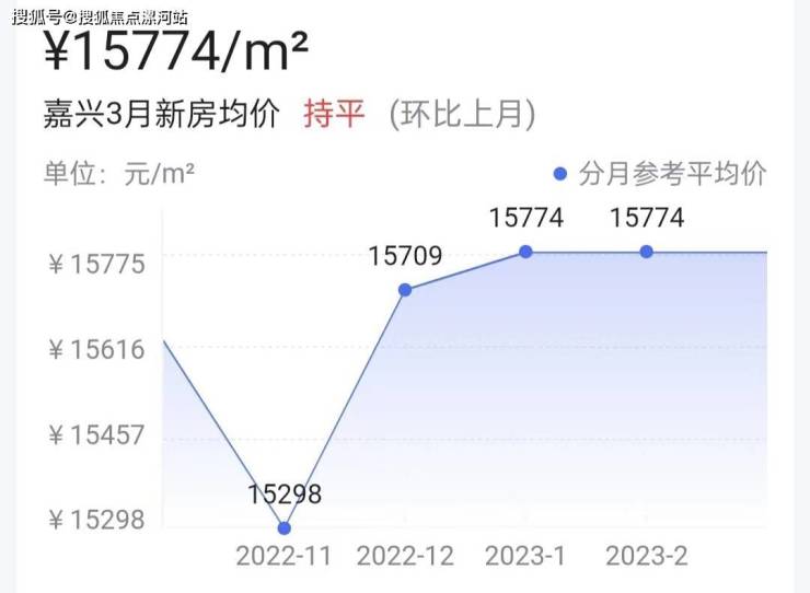 今年的房价怎么样-嘉兴的房价多少钱一平-嘉兴房价2023年最新走势!万科!