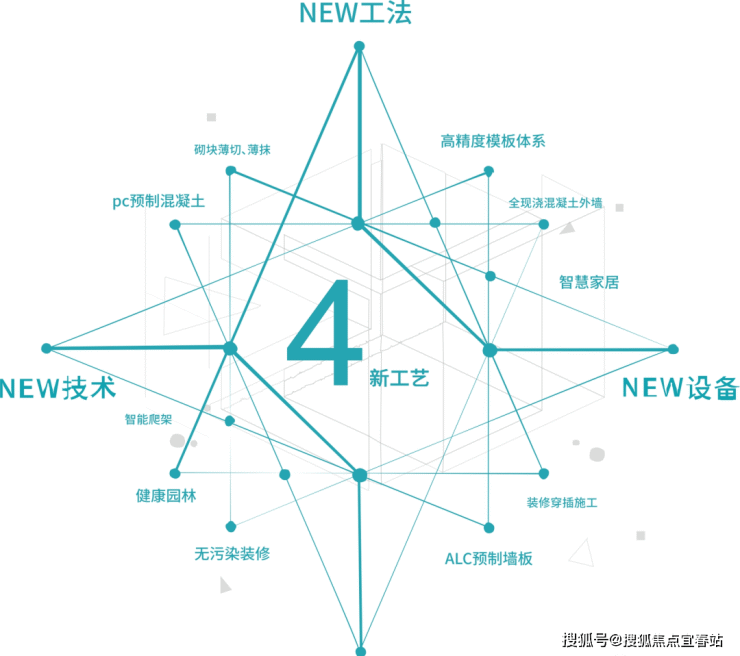 【中南时方境】中山中南时方境怎么样-中南时方境售楼电话-中南时方境位置详情