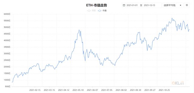 2021年机遇与风险同在，加密市场在这一年表现如何？