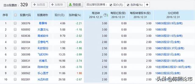 私募一哥罕见发声：“10转10股派5元”的股票分红，是数字游戏？