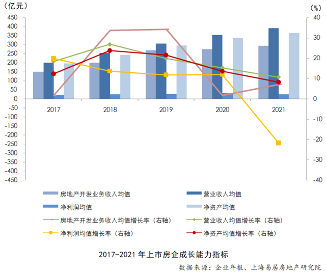 最新上市房企百强榜，万科、招商蛇口、金地进前十