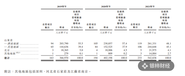 润华物业再闯港交所，主攻医院服务的物企上市前景如何？