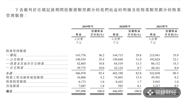 润华物业再闯港交所，主攻医院服务的物企上市前景如何？