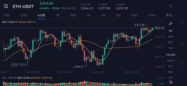 区块链产业落地的春天即将到来，数字人民币钱包充值银行达35家