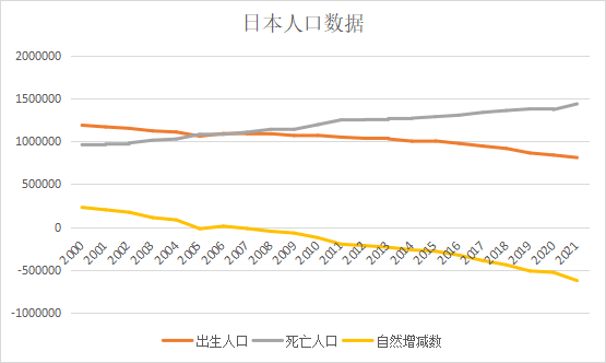 人口负增长后，日本的房价和股市是如何变化的