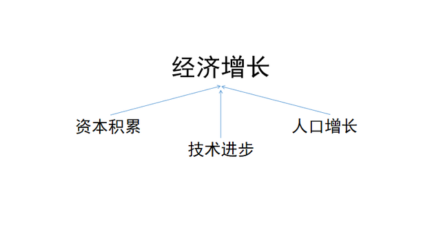 人口负增长后，日本的房价和股市是如何变化的