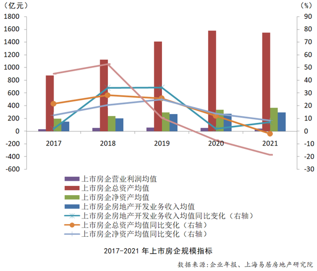 最新上市房企百强榜，万科、招商蛇口、金地进前十