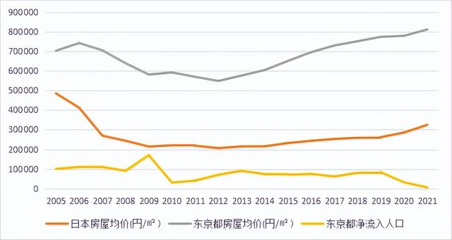 人口负增长后，日本的房价和股市是如何变化的