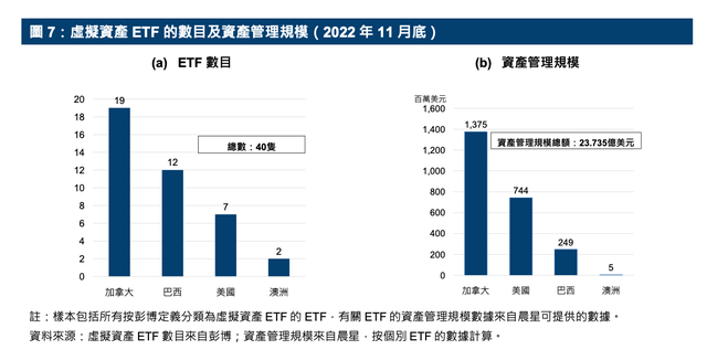 比特币跌超5%！“风浪越大鱼越贵”，港交所报告：与现货相比ETF更安全、更可控