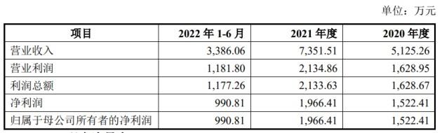 标的公司增值八倍，“半价”发行股份支付，信安世纪巨额商誉“埋雷”