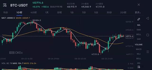 宝二爷、李笑来、币信老板互爆猛料，币圈大佬原来这么黑