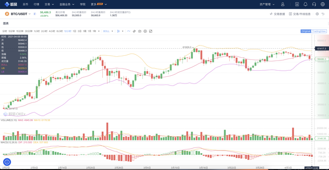 BTC、ETH间行情分析及给散户们的建议