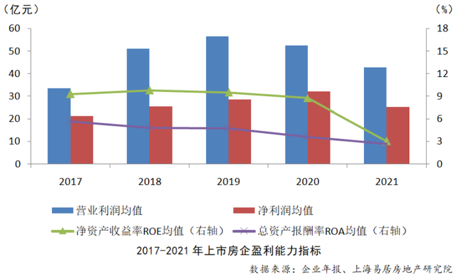 最新上市房企百强榜，万科、招商蛇口、金地进前十