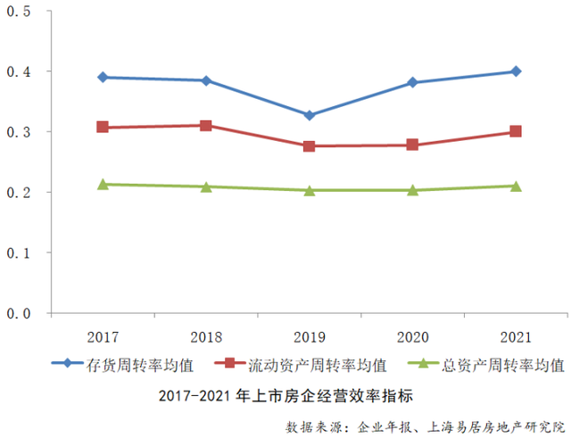 最新上市房企百强榜，万科、招商蛇口、金地进前十