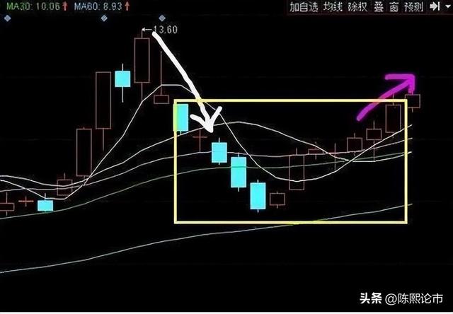 私募一哥罕见发声：“10转10股派5元”的股票分红，是数字游戏？