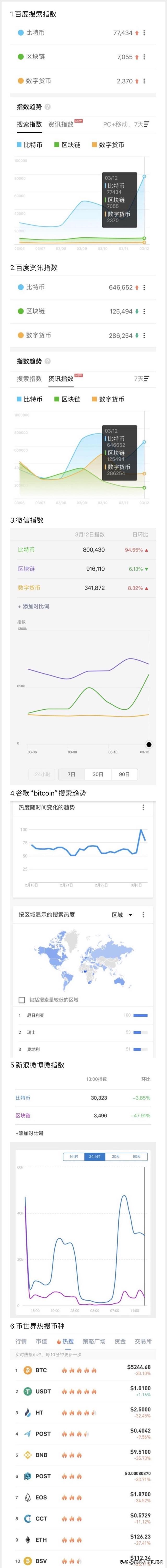 暴跌：市场过量倾泻恐慌情绪，本周末修正大跌走势的概率较大