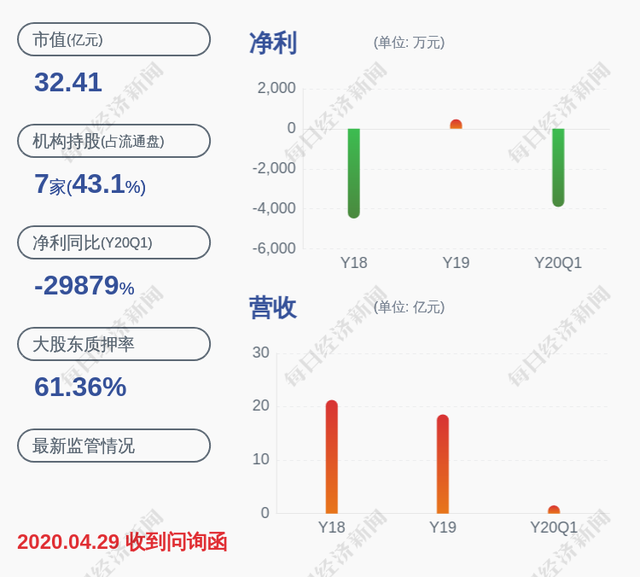 股价异动！南宁百货：未涉及“地摊经济”业务