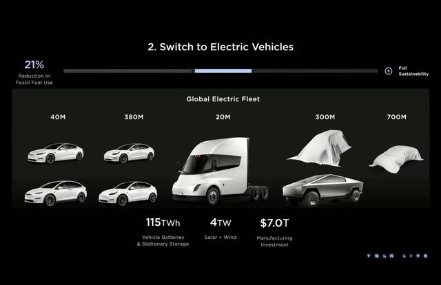 低至15万元？特斯拉或推“小号Model Y” ，专家称交付规模将超Model 3