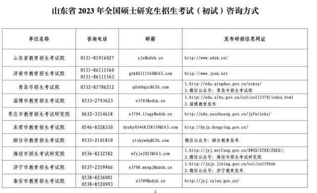 山东省2023年全国硕士研究生招生考试考生申请借考的公告