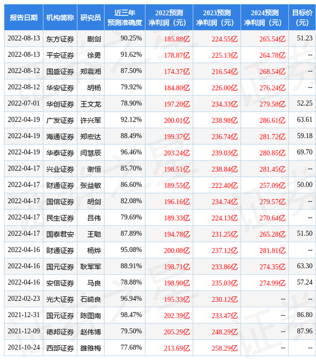 太平洋：给予海康威视增持评级，目标价位48.0元