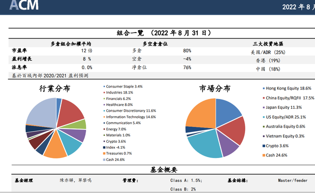 李林宣布清仓式退出 海外战略受阻的火币到了困难时刻