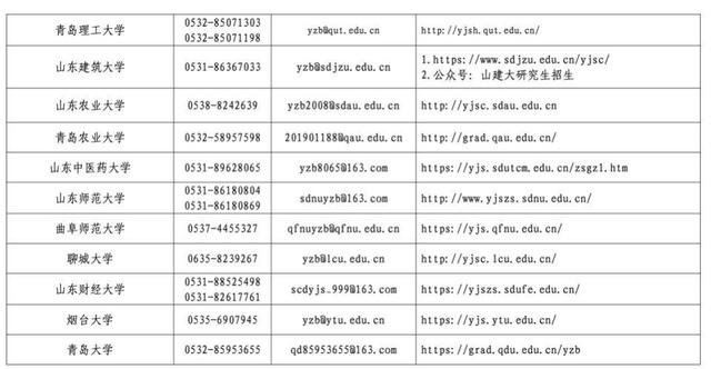 山东省2023年全国硕士研究生招生考试考生申请借考的公告