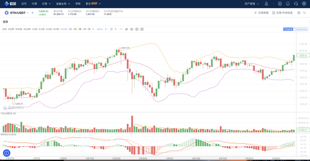 以太经典Ethereum Classic被人遗忘的以太坊原链