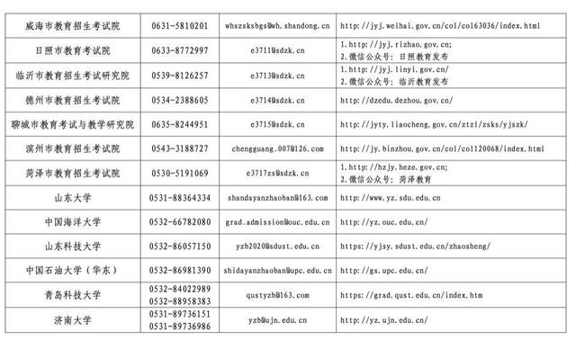 山东省2023年全国硕士研究生招生考试考生申请借考的公告