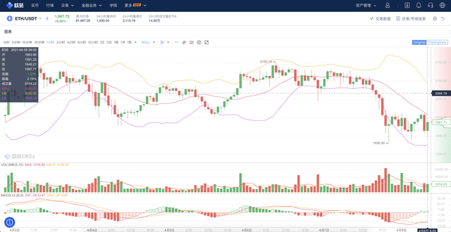 BTC、ETH间行情分析及给散户们的建议