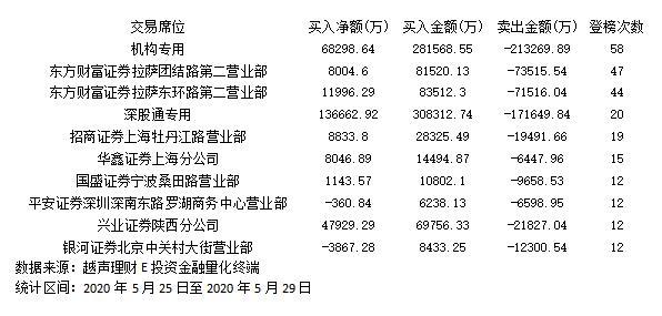 抖音概念异军突起 机构集体出逃圣邦股份