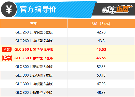 推荐260 L 豪华型 2023款奔驰GLC购车指南