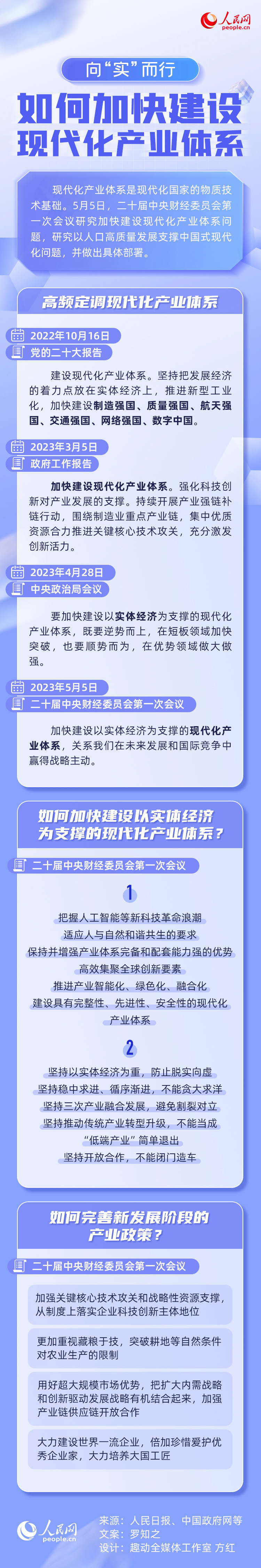 向“实”而行，一图了解如何加快建设现代化产业体系