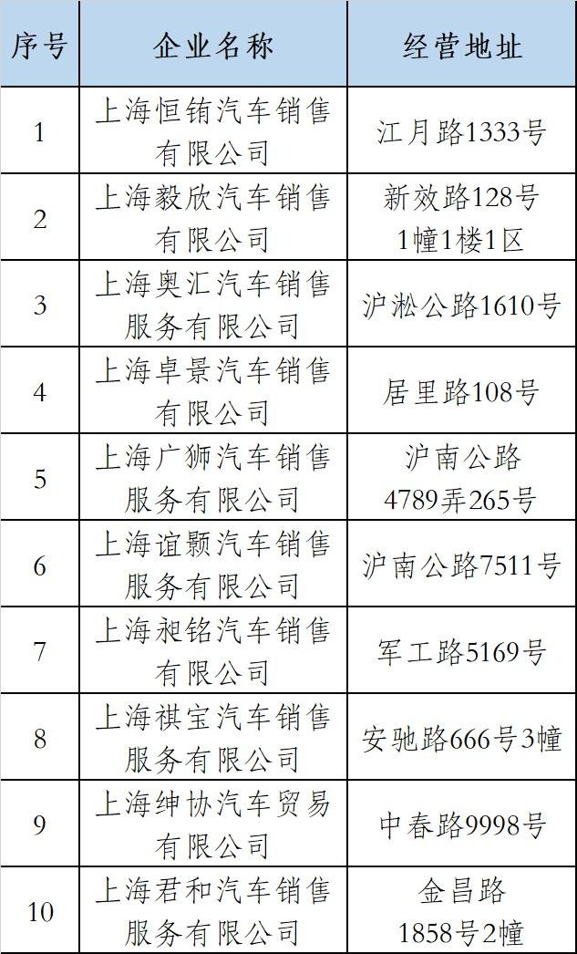 以消费者的选择不断优化汽车消费市场竞争和资源配置