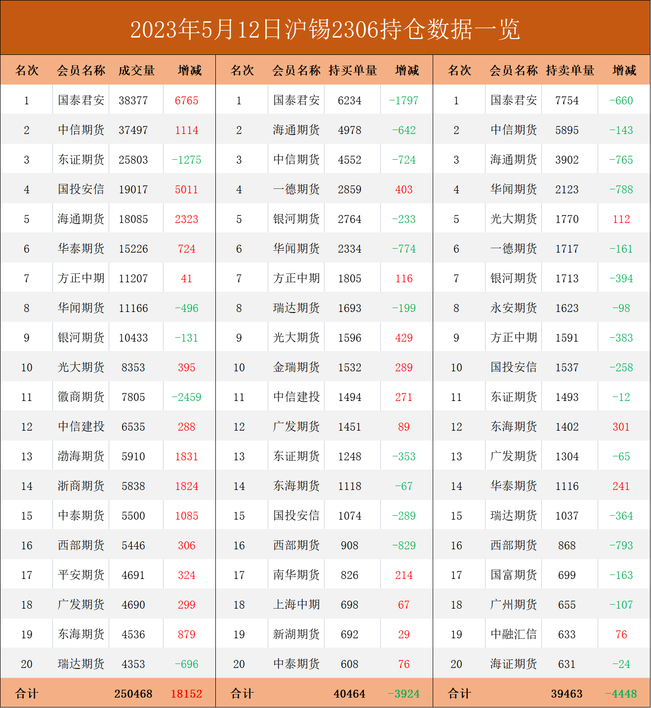 沪锡期货报告05.12：短期消息面扰动，锡价震荡偏弱