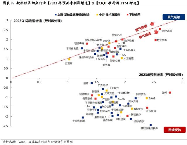 【兴证策略】景气投资的有效性阶段性上升