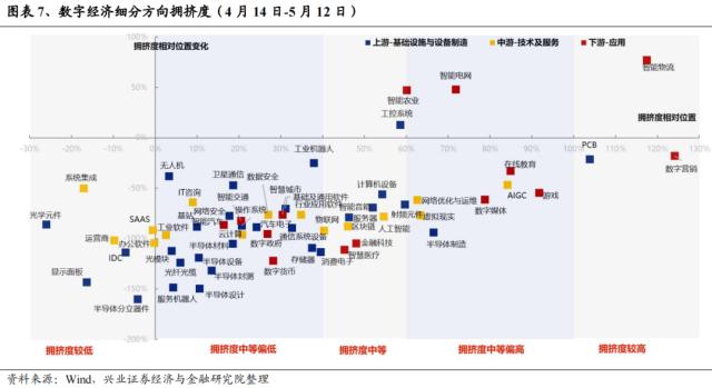 【兴证策略】景气投资的有效性阶段性上升