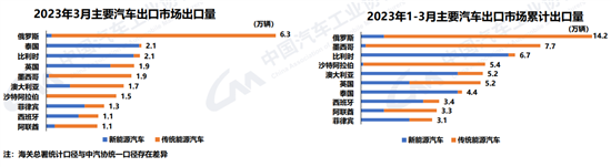 需求动力弱 4月汽车产销环比下降两位数