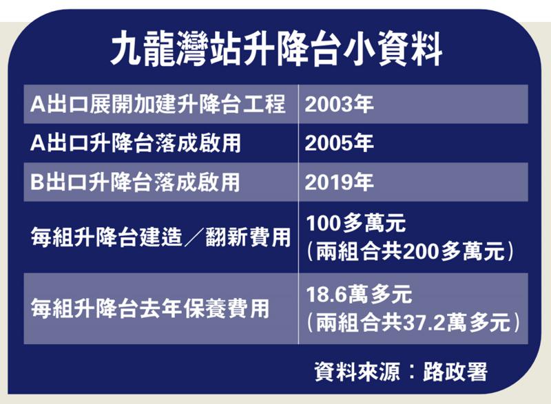 话你知-用轮椅升降台 需先申请